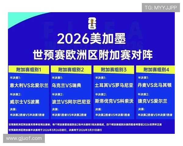 2026世界杯完整版第三晋级确认