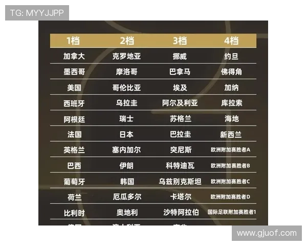 2026世界杯最新分组晋级规则