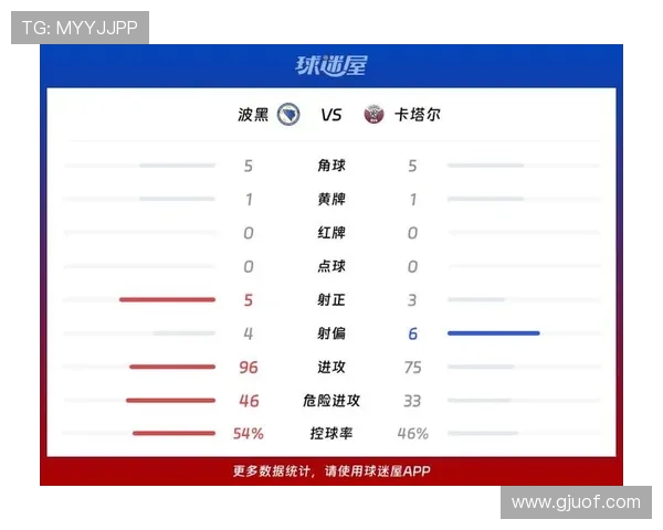 波黑3-1卡塔尔:世界杯B组末轮战报 波黑3-1卡塔尔:世界杯B组末轮战报