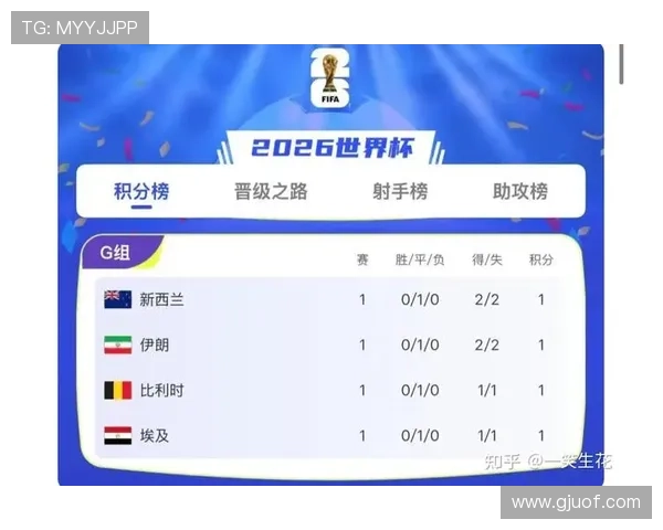 2026世界杯G组小组赛汇总:排名、赛果与晋级名单整理 2026世界杯G组小组赛汇总:排名、赛果与晋级名单整理