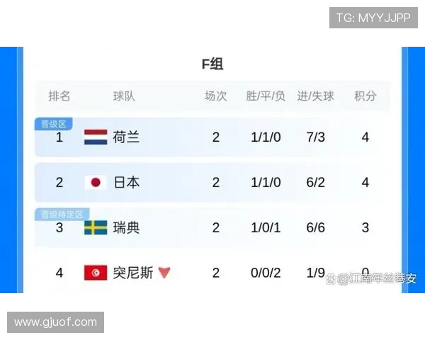 巴西世界杯C组晋级回顾：头名身份进入32强