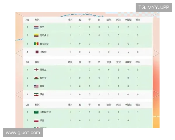 2026世界杯积分榜回顾：各小组排名与晋级信息